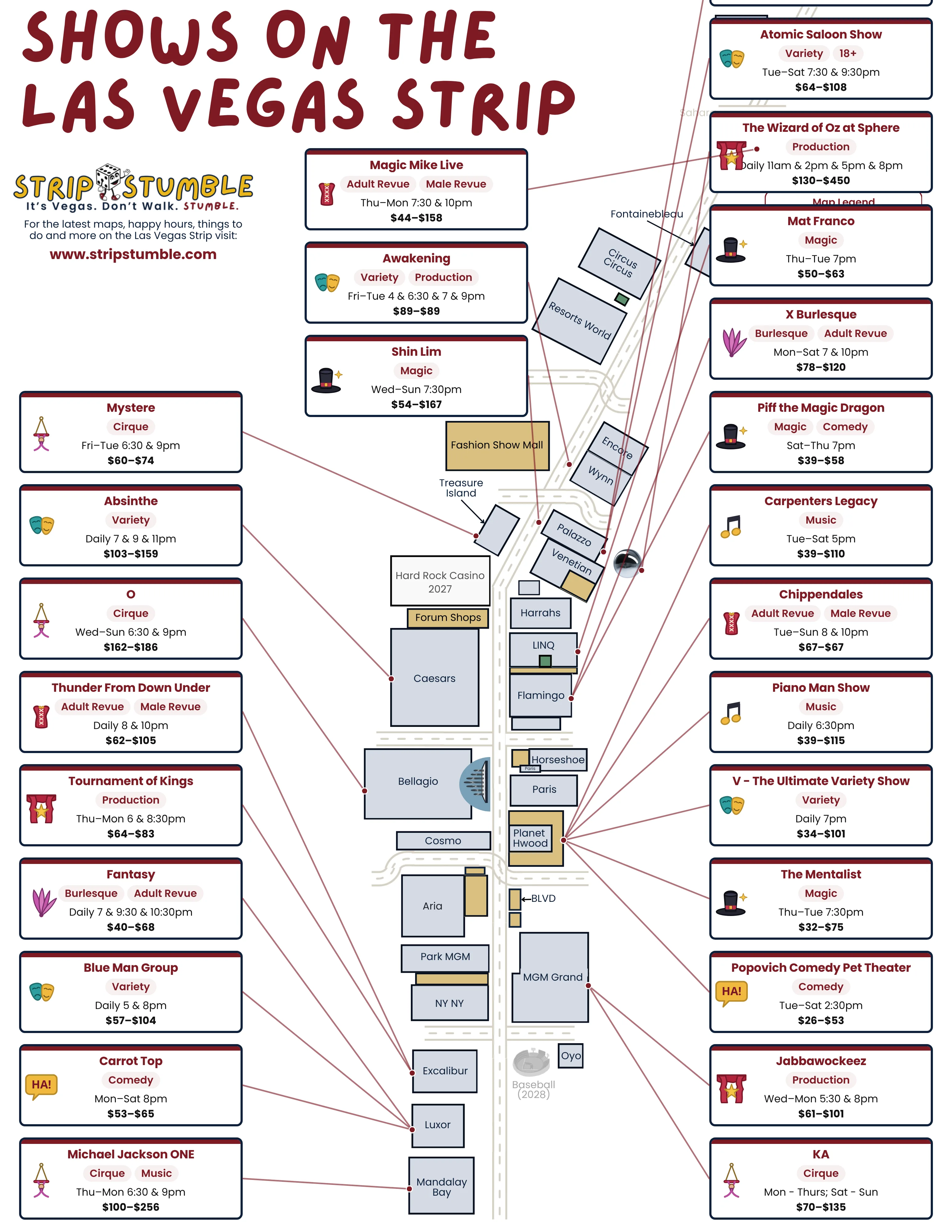 Map of shows and theaters on the Las Vegas Strip